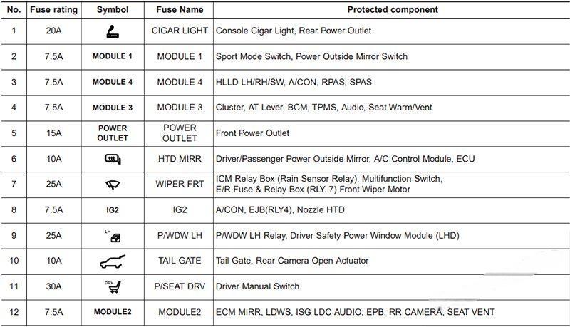 hyundai i30 2012 2017 fuse layout 43 2024 12 21 13 57 02