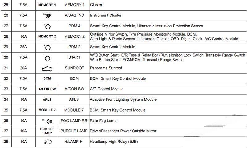 hyundai i30 2012 2017 fuse layout 45 2024 12 21 13 57 24