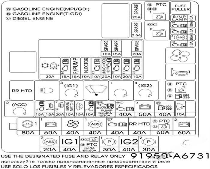 hyundai i30 2012 2017 fuse layout 46 2024 12 21 13 57 40