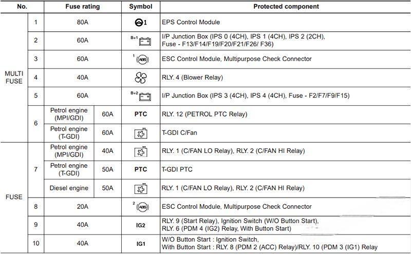 hyundai i30 2012 2017 fuse layout 47 2024 12 21 13 57 53