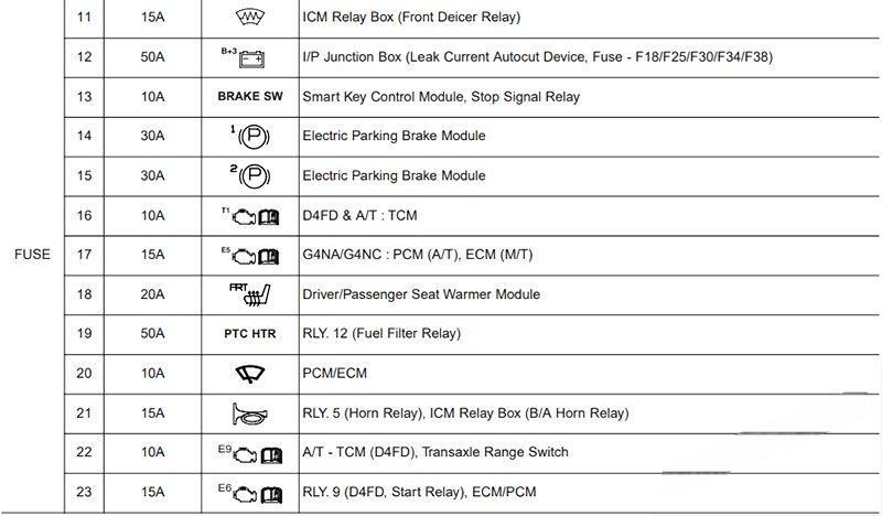 hyundai i30 2012 2017 fuse layout 48 2024 12 21 13 58 04