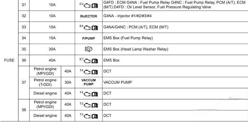 hyundai i30 2012 2017 fuse layout 50 2024 12 21 13 58 37