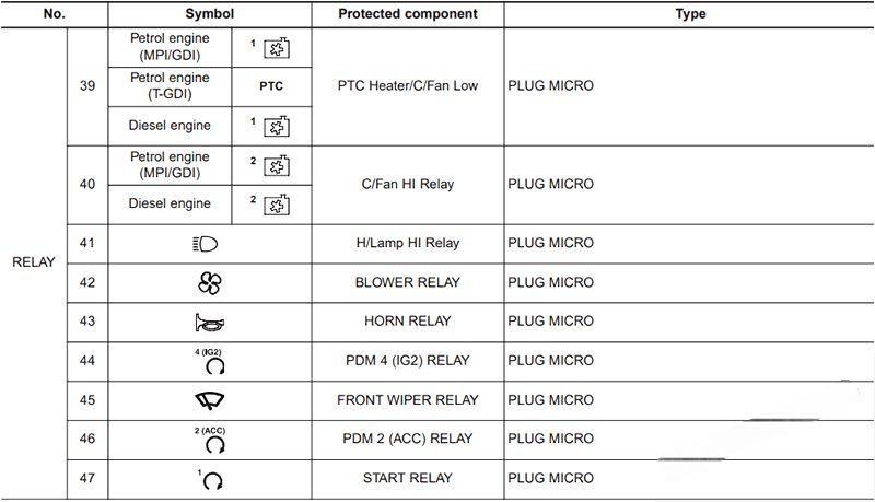 hyundai i30 2012 2017 fuse layout 51 2024 12 21 13 58 45