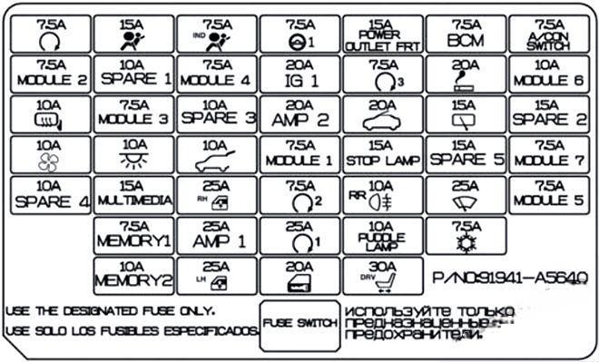 hyundai i30 2012 2017 fuse layout 8 2024 12 21 13 50 13