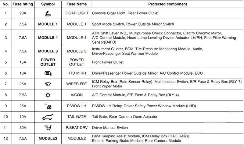 hyundai i30 2012 2017 fuse layout 9 2024 12 21 13 50 26