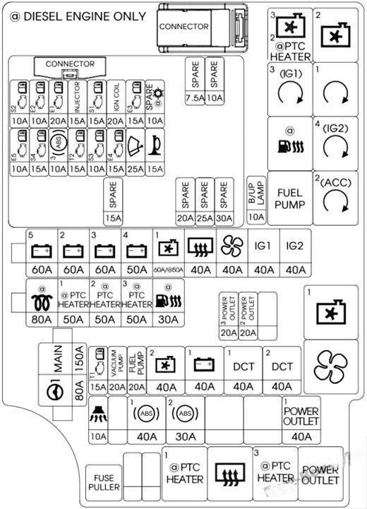 hyundai i30 2018 2019 fuse layout 11 2024 12 23 10 50 22