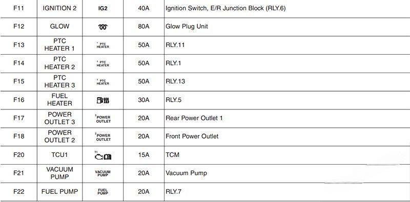 hyundai i30 2018 2019 fuse layout 13 2024 12 23 10 50 43