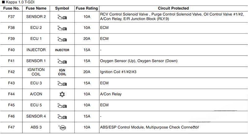 hyundai i30 2018 2019 fuse layout 15 2024 12 23 10 51 04