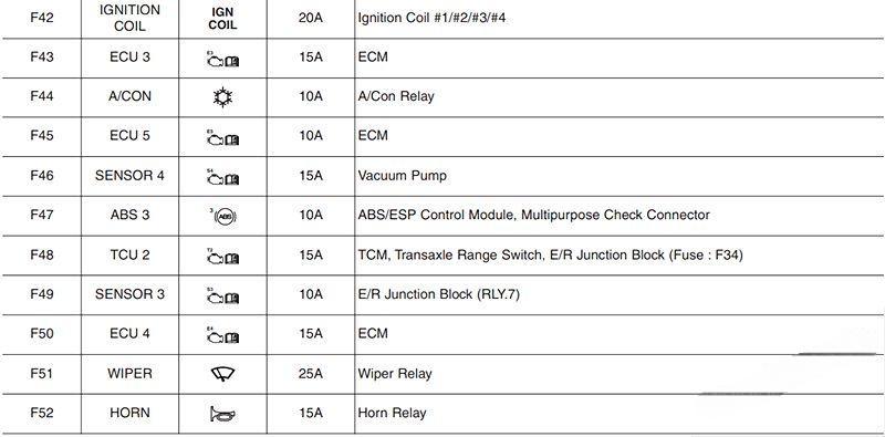 hyundai i30 2018 2019 fuse layout 18 2024 12 23 10 51 28