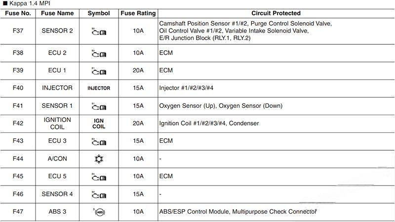 hyundai i30 2018 2019 fuse layout 19 2024 12 23 10 51 38