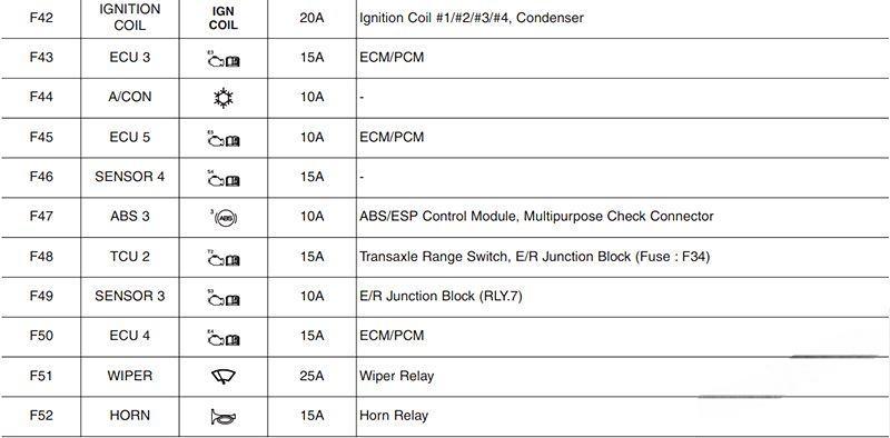 hyundai i30 2018 2019 fuse layout 22 2024 12 23 10 52 03