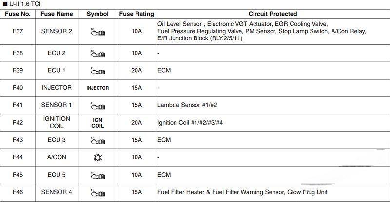 hyundai i30 2018 2019 fuse layout 23 2024 12 23 10 52 13