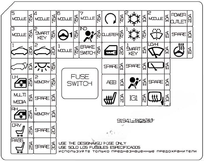 hyundai i30 2018 2019 fuse layout 28 2024 12 23 10 53 13