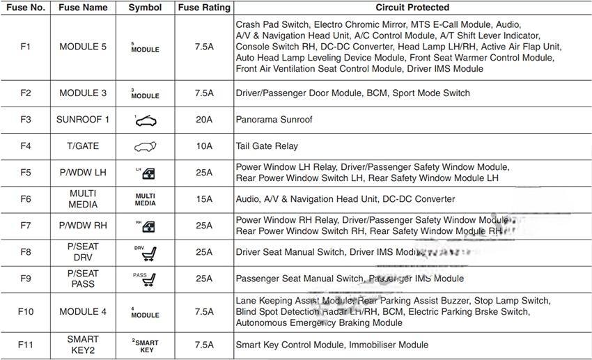 hyundai i30 2018 2019 fuse layout 29 2024 12 23 10 53 53