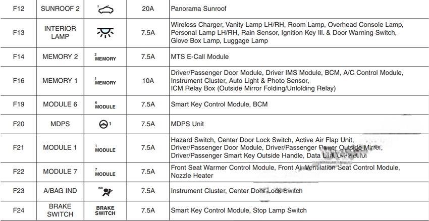 hyundai i30 2018 2019 fuse layout 30 2024 12 23 10 54 24