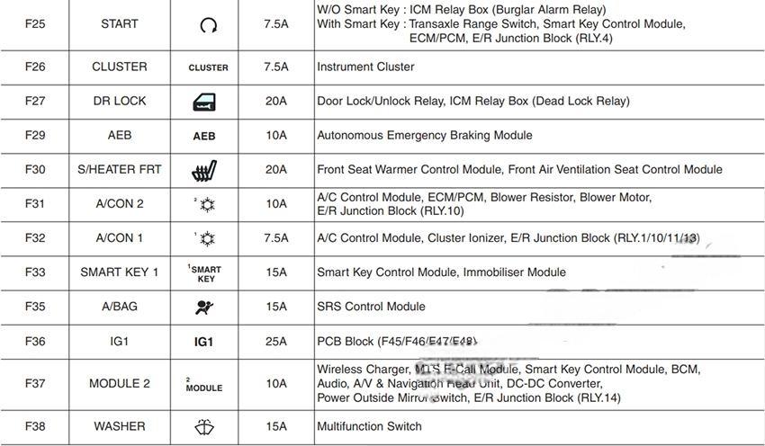 hyundai i30 2018 2019 fuse layout 31 2024 12 23 10 54 55