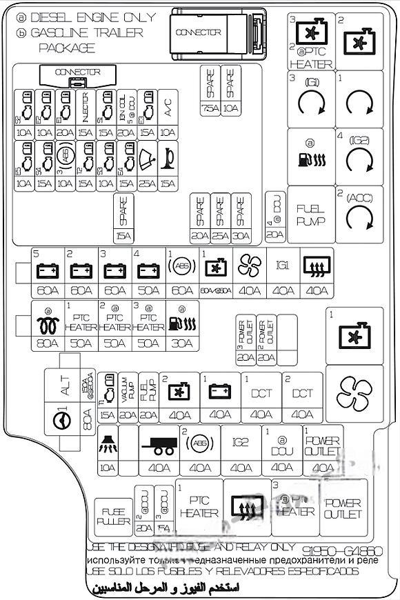 hyundai i30 2018 2019 fuse layout 33 2024 12 23 10 55 31