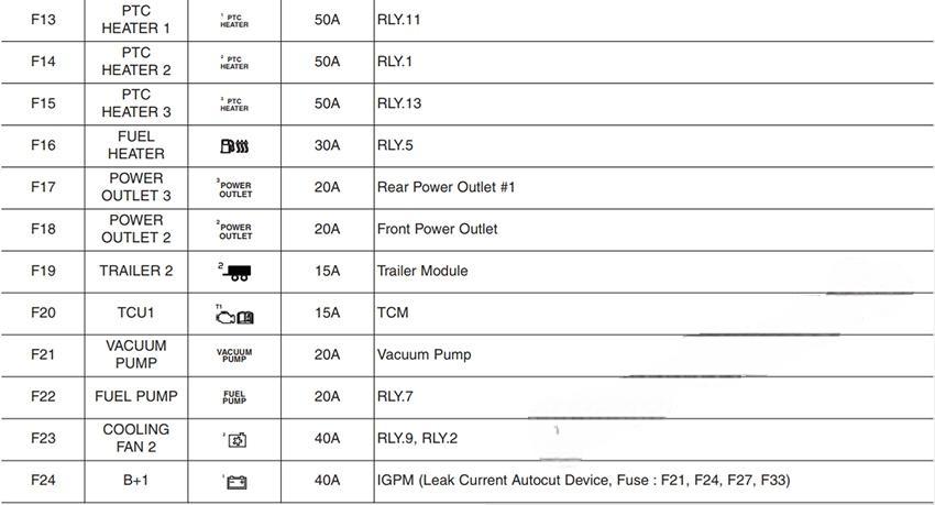 hyundai i30 2018 2019 fuse layout 35 2024 12 23 10 56 11