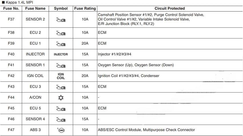 hyundai i30 2018 2019 fuse layout 37 2024 12 23 10 57 02