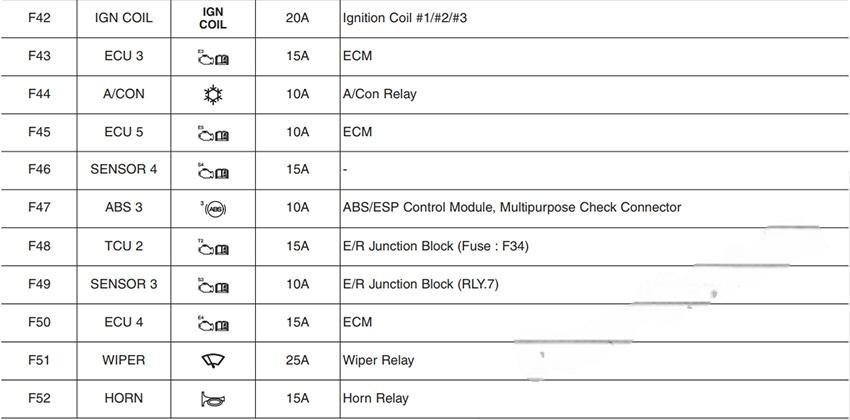 hyundai i30 2018 2019 fuse layout 40 2024 12 23 10 57 29