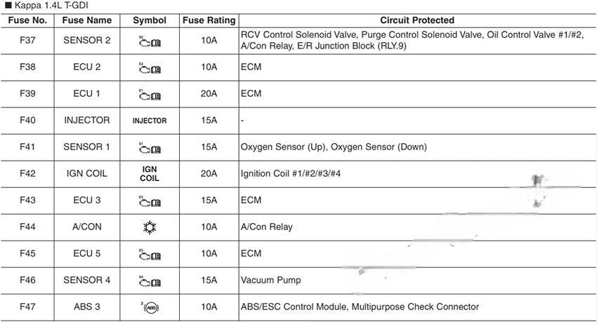 hyundai i30 2018 2019 fuse layout 42 2024 12 23 10 57 59