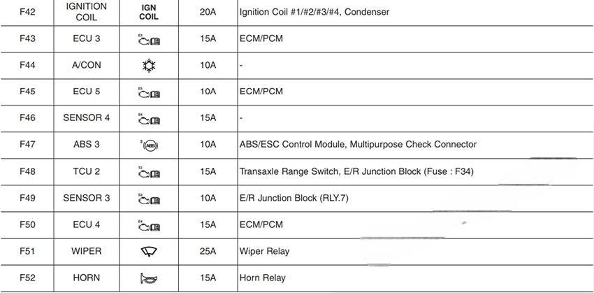 hyundai i30 2018 2019 fuse layout 45 2024 12 23 10 58 30