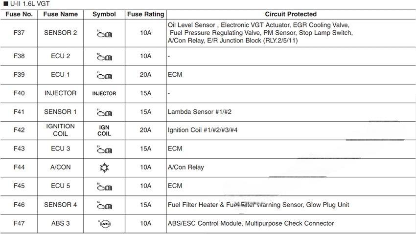 hyundai i30 2018 2019 fuse layout 47 2024 12 23 10 58 51