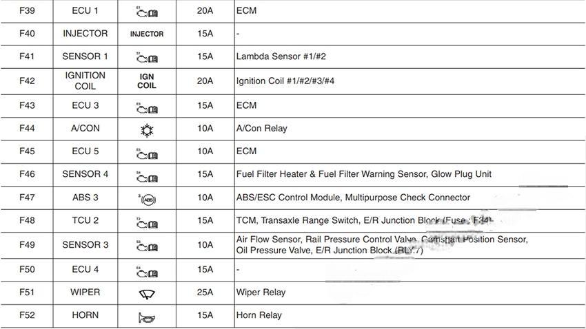 hyundai i30 2018 2019 fuse layout 51 2024 12 23 10 59 50