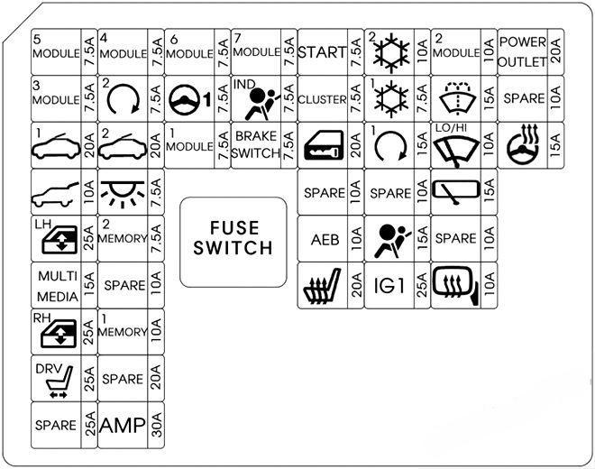 hyundai i30 2018 2019 fuse layout 6 2024 12 23 10 44 28