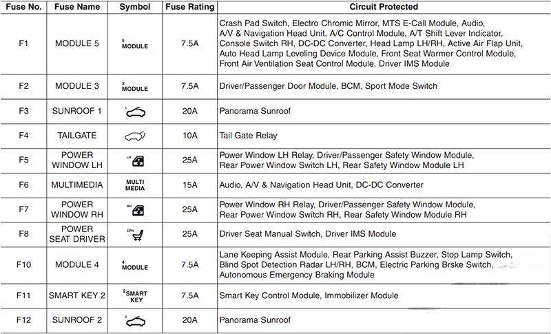 hyundai i30 2018 2019 fuse layout 7 2024 12 23 10 44 38