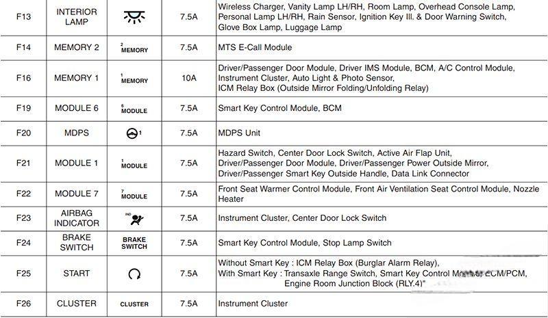 hyundai i30 2018 2019 fuse layout 8 2024 12 23 10 44 50