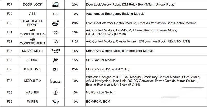 hyundai i30 2018 2019 fuse layout 9 2024 12 23 10 50 01