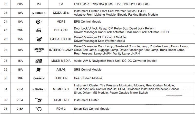 hyundai i40 2012 2018 fuse layout 10 2024 12 23 12 30 27