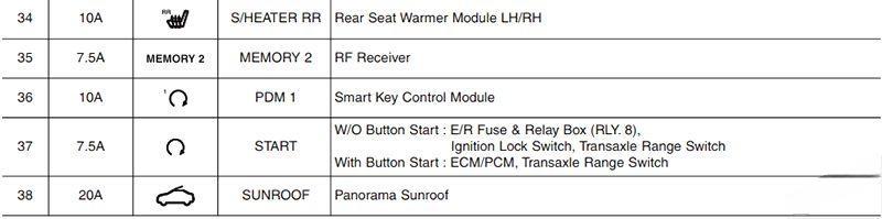 hyundai i40 2012 2018 fuse layout 11 2024 12 23 12 30 35