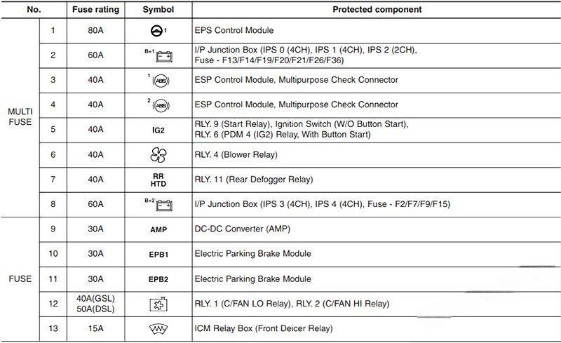 hyundai i40 2012 2018 fuse layout 12 2024 12 23 12 30 48