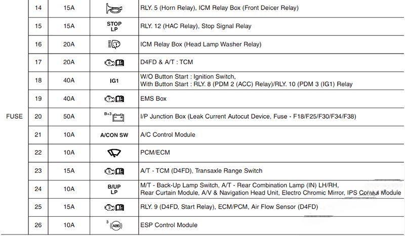 hyundai i40 2012 2018 fuse layout 13 2024 12 23 12 33 14