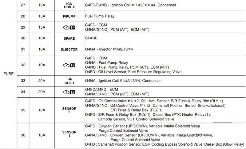 hyundai i40 2012 2018 fuse layout 14 2024 12 23 12 33 28