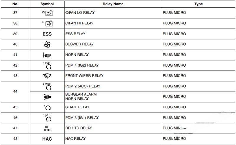 hyundai i40 2012 2018 fuse layout 15 2024 12 23 12 33 40