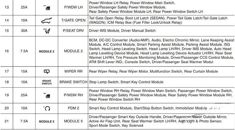 hyundai i40 2012 2018 fuse layout 18 2024 12 23 12 34 24