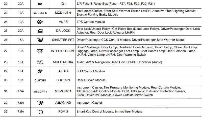 hyundai i40 2012 2018 fuse layout 20 2024 12 23 12 34 55