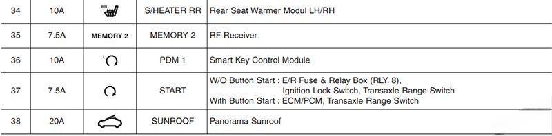 hyundai i40 2012 2018 fuse layout 21 2024 12 23 12 35 04