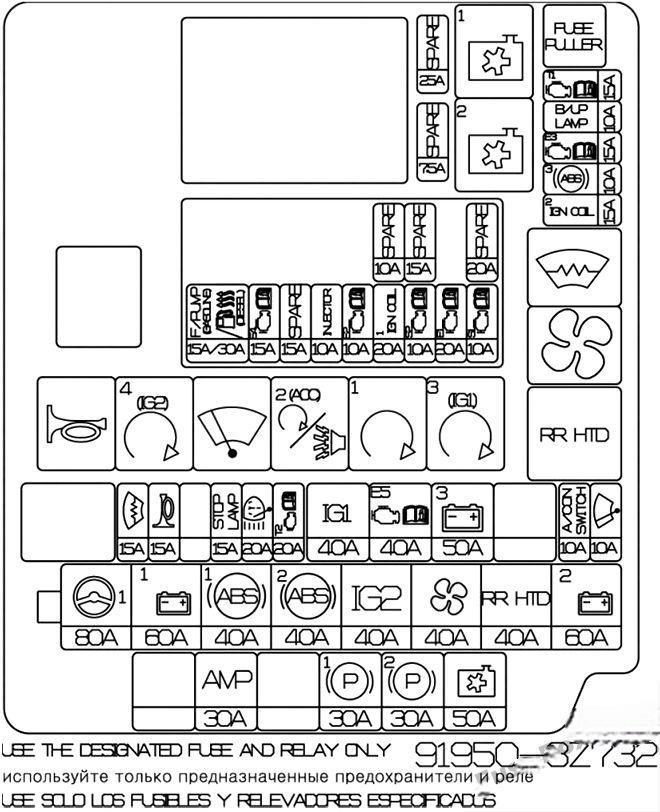 hyundai i40 2012 2018 fuse layout 22 2024 12 23 12 35 22