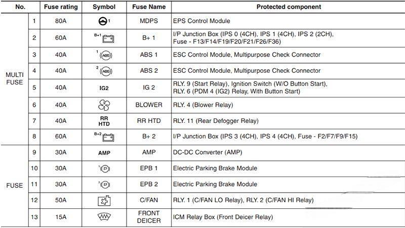 hyundai i40 2012 2018 fuse layout 23 2024 12 23 12 35 33