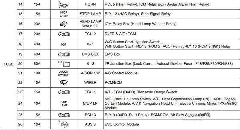 hyundai i40 2012 2018 fuse layout 24 2024 12 23 12 36 56