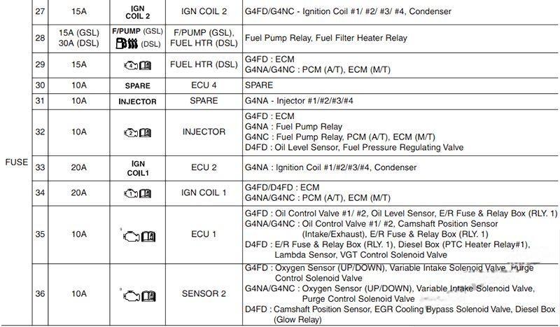 hyundai i40 2012 2018 fuse layout 25 2024 12 23 12 37 11