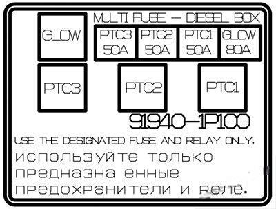 hyundai i40 2012 2018 fuse layout 27 2024 12 23 12 37 35