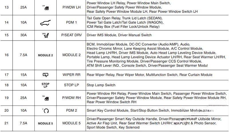 hyundai i40 2012 2018 fuse layout 9 2024 12 23 12 30 13