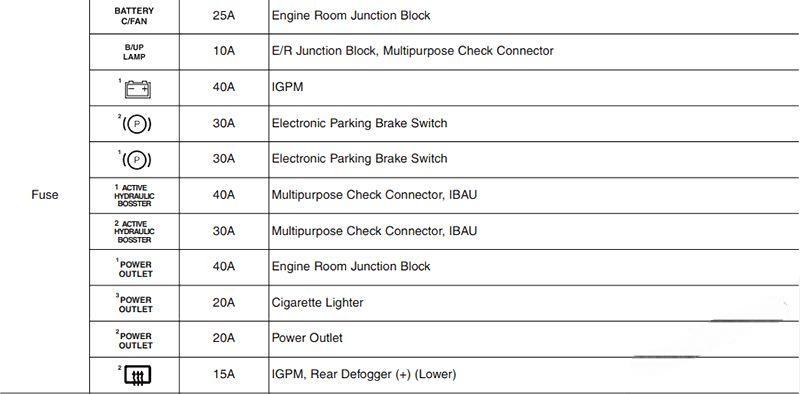 hyundai ioniq electric 2017 2019 fuse layout 12 2024 12 26 10 46 30