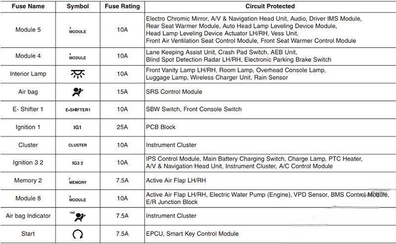 hyundai ioniq electric 2017 2019 fuse layout 6 2024 12 26 10 45 31