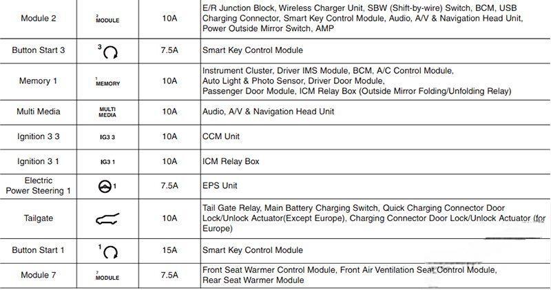 hyundai ioniq electric 2017 2019 fuse layout 7 2024 12 26 10 45 43